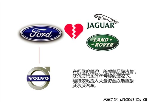 严谨专注的安全家 沃尔沃品牌历史回顾
